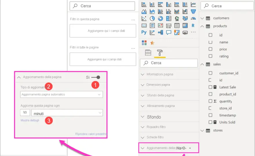Power BI Service e DAX - guida a report, refresh e sicurezza