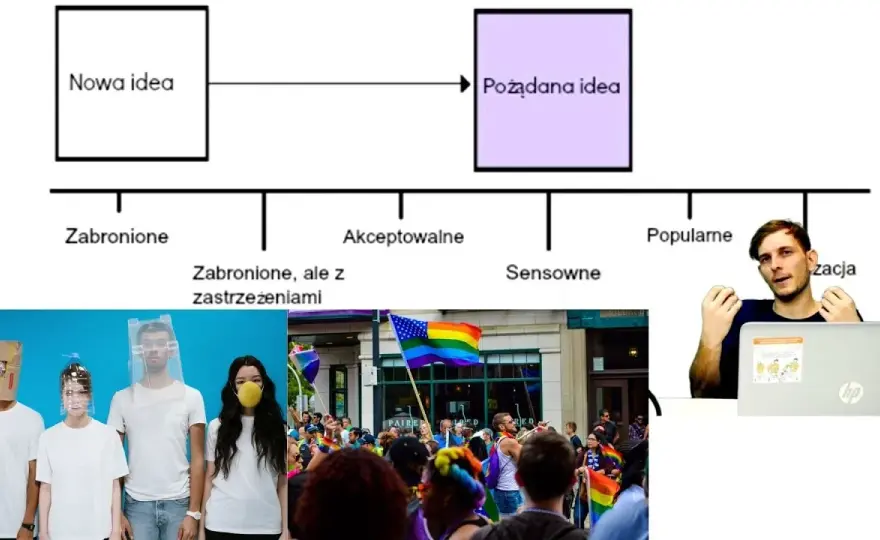 Okno Overtona: teoria manipulacji opinią publiczną - wyjaśnienie