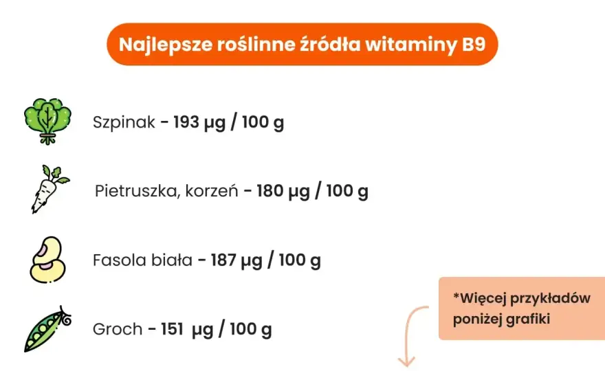 Foliany i witamina B9 - jak rozpoznać niedobór i co warto jeść?