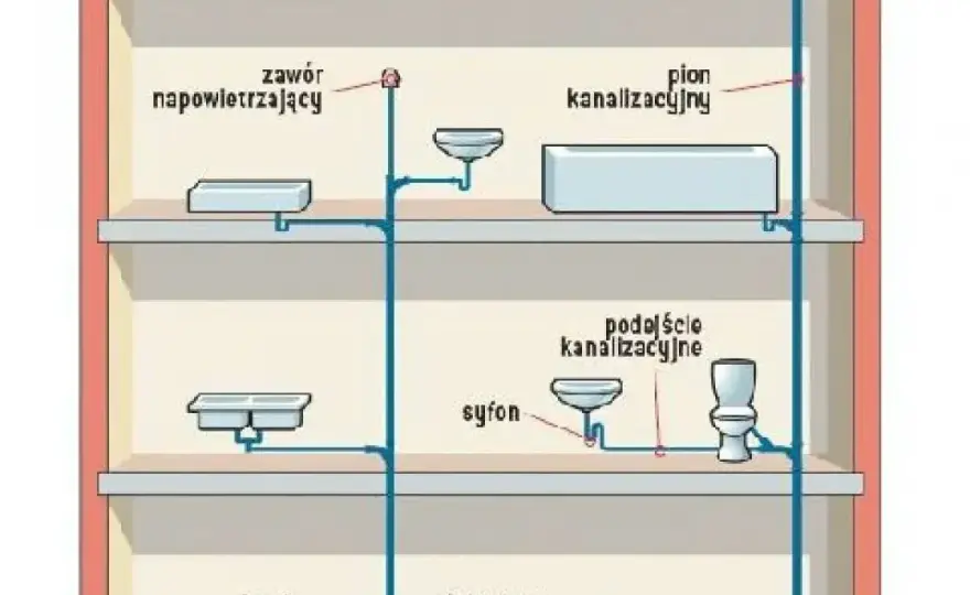 Odpowietrzanie kanalizacji - Koniec z zapachem i bulgotaniem?
