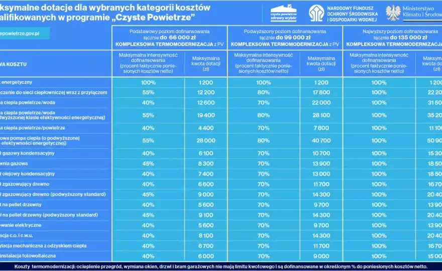 Czyste powietrze Częstochowa kontakt - uzyskaj wsparcie i dotacje