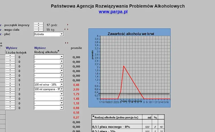 0,2 promila - ile to mg? Przeliczanie alkoholu we krwi kierowcy