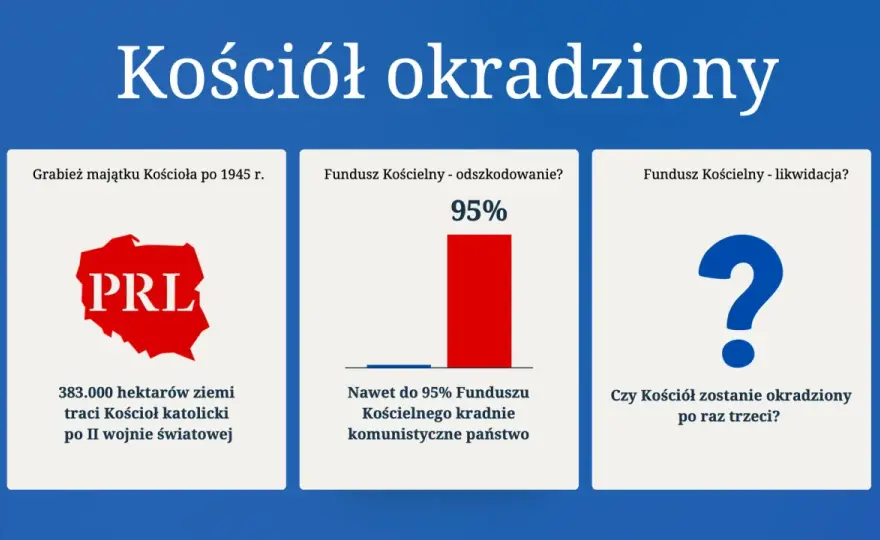 Fundusz Kościelny - kto płaci za jego finansowanie i koszty?