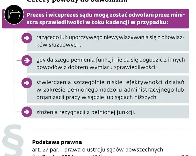 Odwołanie prezesa spółdzielni: Skuteczny poradnik krok po kroku.