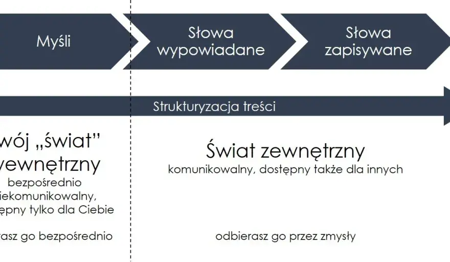Romantyczne tematy do rozmowy: pogłębij więź i odzyskaj bliskość