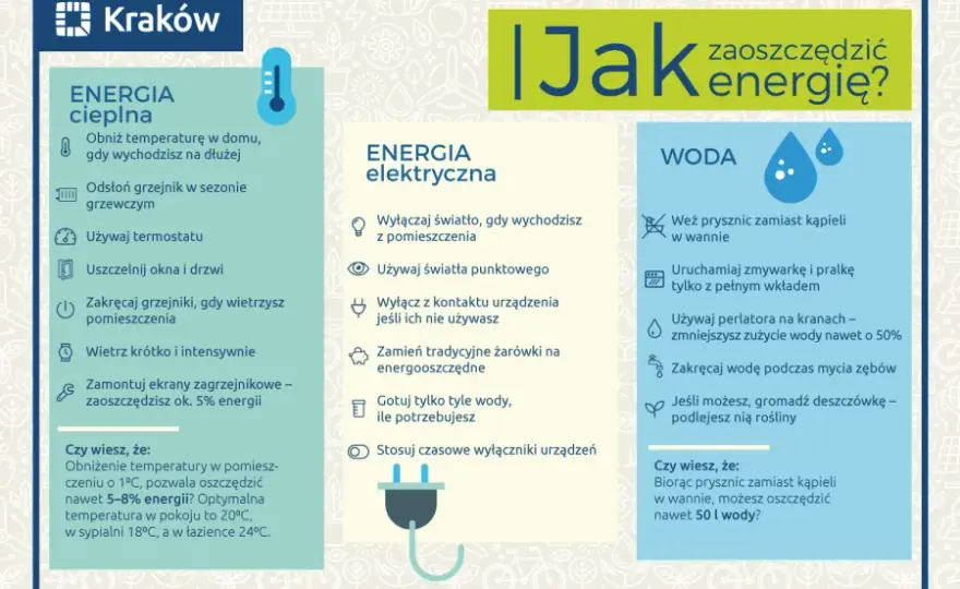 Oszczędzaj energię elektryczną w domu - 15 genialnych sposobów