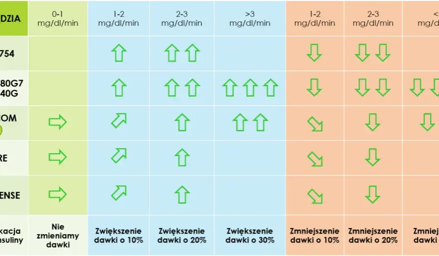 Mmol ile to mg? Szybki przelicznik jednostek medycznych