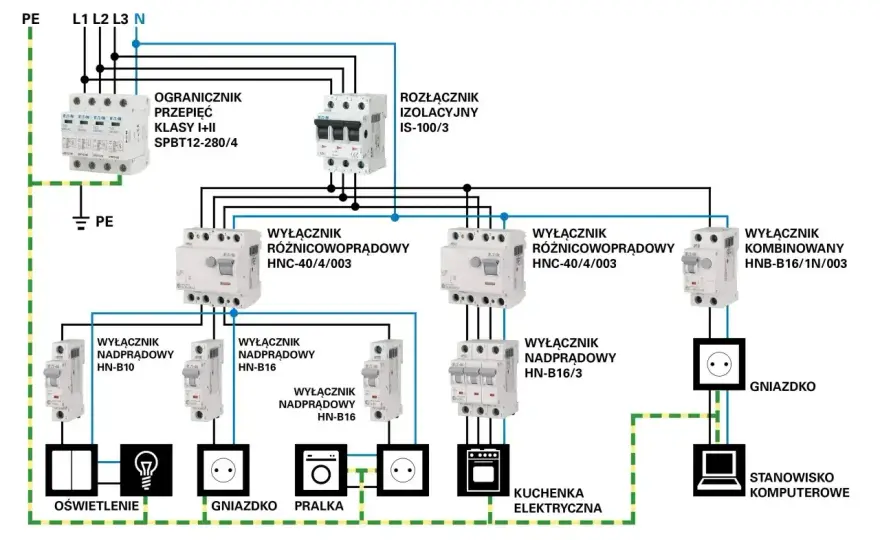 Koszt instalacji elektrycznej w domu 120 m2 - ile to kosztuje?