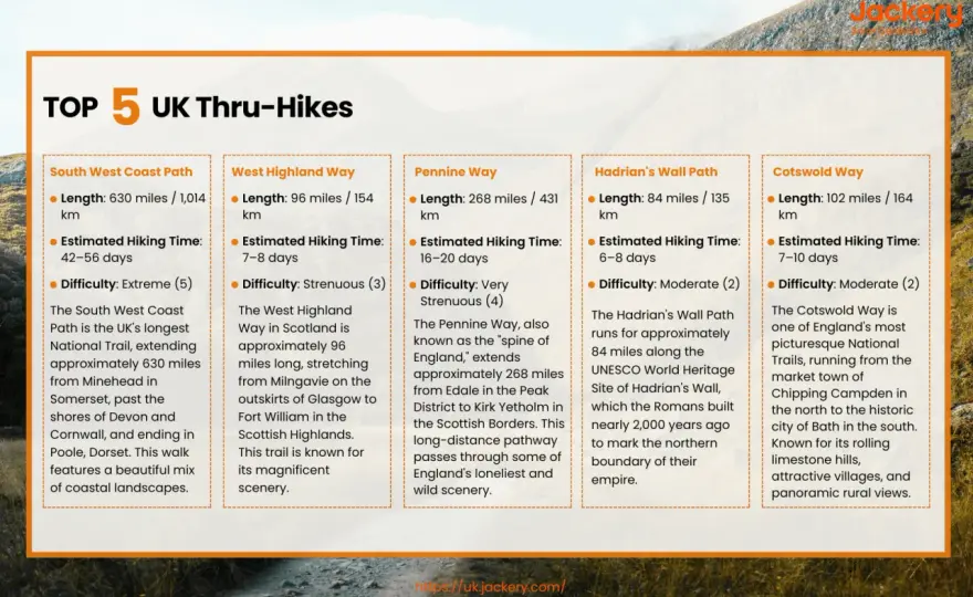 What is Thru-Hiking? Your Guide to Long-Distance Trails
