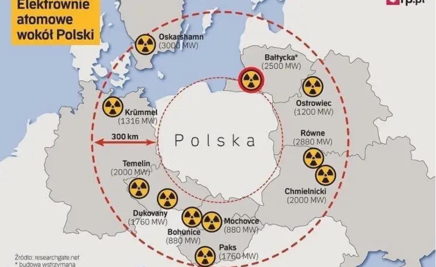 Elektrownie atomowe Czechy: Plany, bezpieczeństwo i wpływ na Polskę