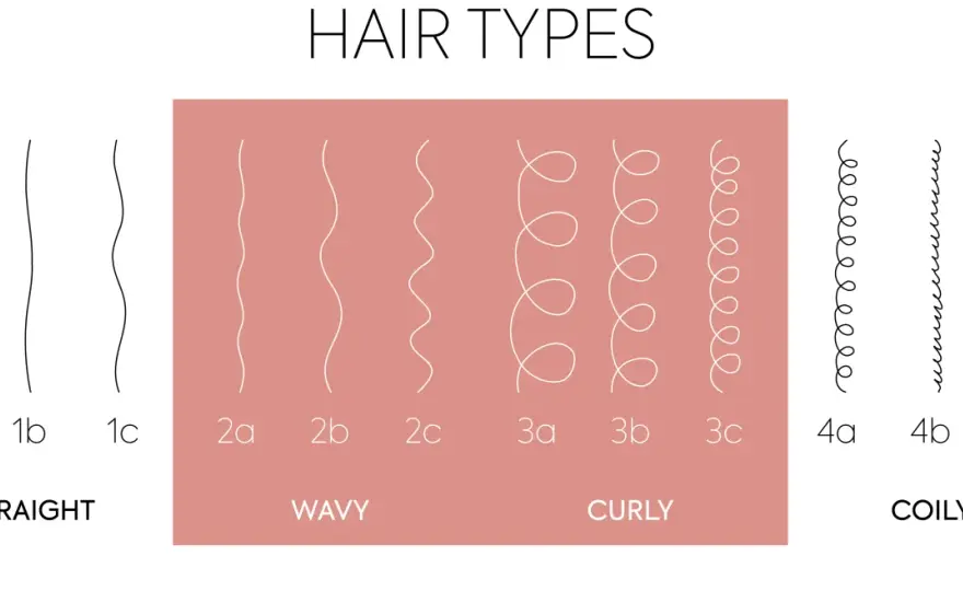 Tipos de ondas del pelo 2A, 2B y 2C - identifica tu patrón