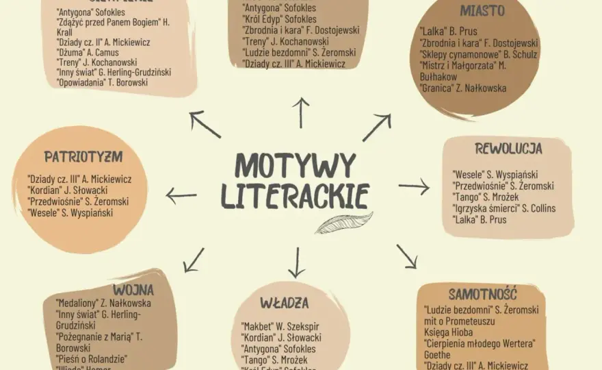 Z polskim w świat. Część 2 - Od języka do literatury?