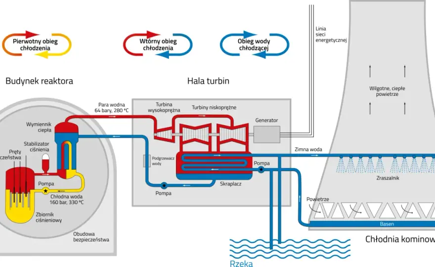 Co to jest elektrownia jądrowa i jak wpływa na naszą energię?