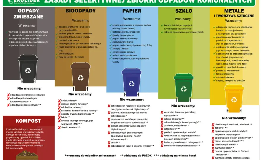 Jak wyrzucić segregator? Prosty poradnik segregacji