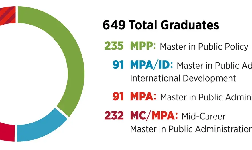 Harvard MPA Online - What's Real for Your Career?