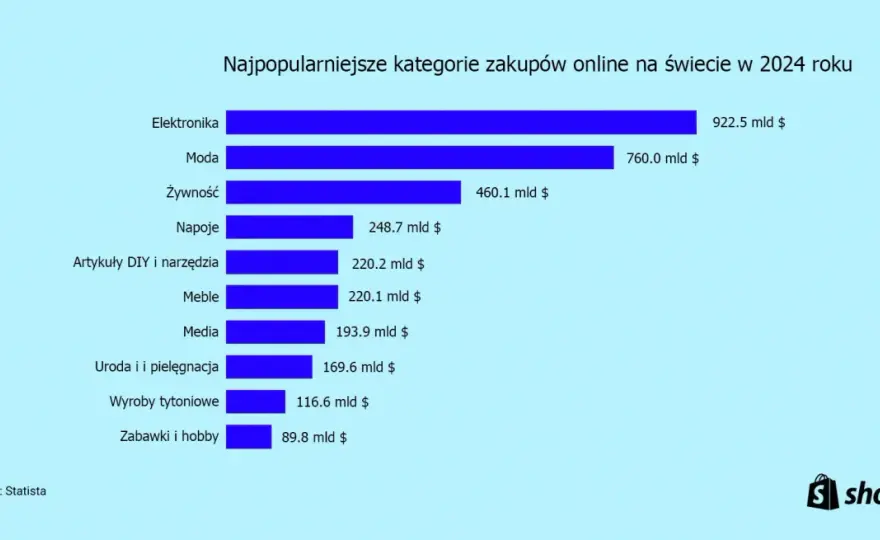 Jaki sklep na osiedlu? Odkryj zyskowne nisze i pomysły!