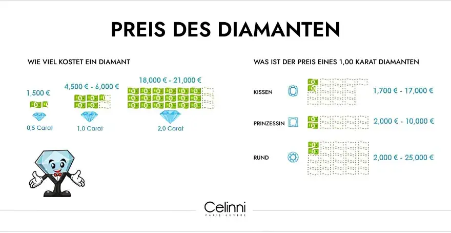 Diamantpreis pro Gramm - Karat umrechnen und faire Preise erkennen