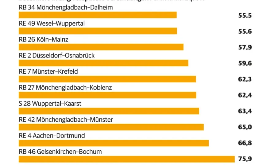 NRW im Nahverkehr - Was bedeutet die Abkürzung wirklich?