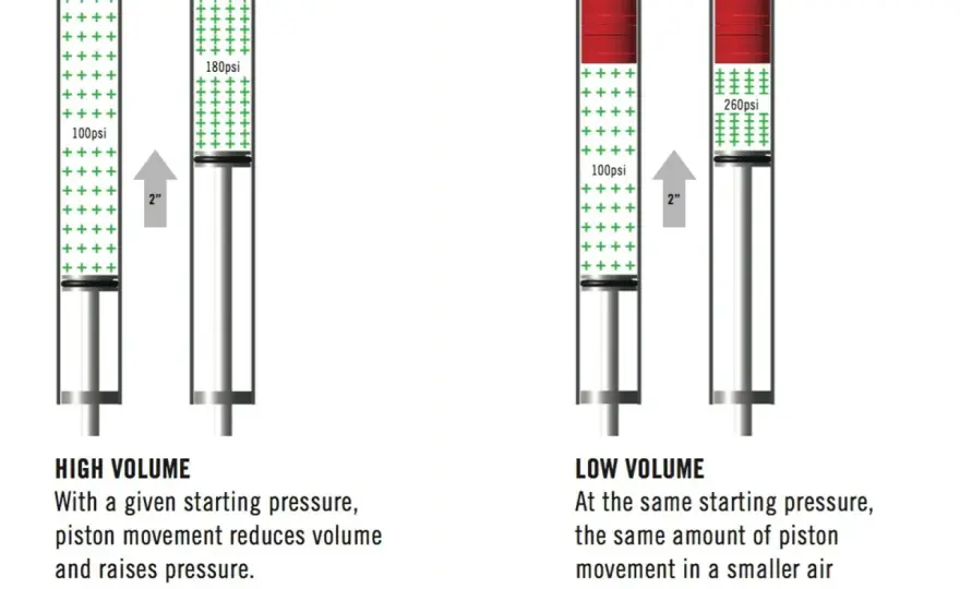 RockShox Pike Oil Volume - Avoid Common Mistakes!