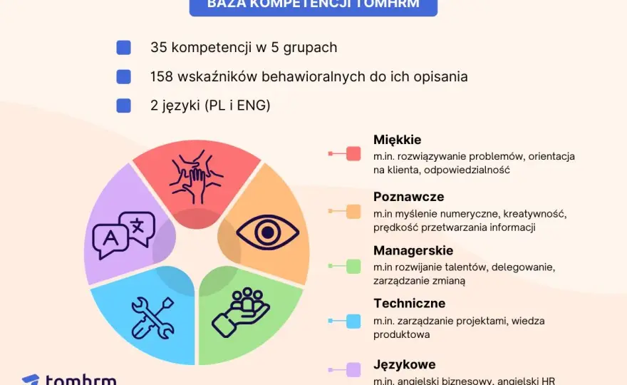 Kompetencje - Jak budować karierę i wyróżnić się na rynku?