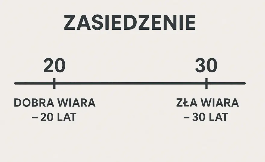 Zasiedzenie w złej wierze - 30 lat. Wszystko, co musisz wiedzieć