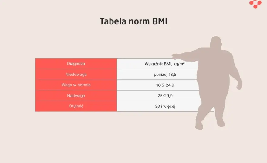 Zero kaloryczne - Jak obliczyć i utrzymać idealną wagę?