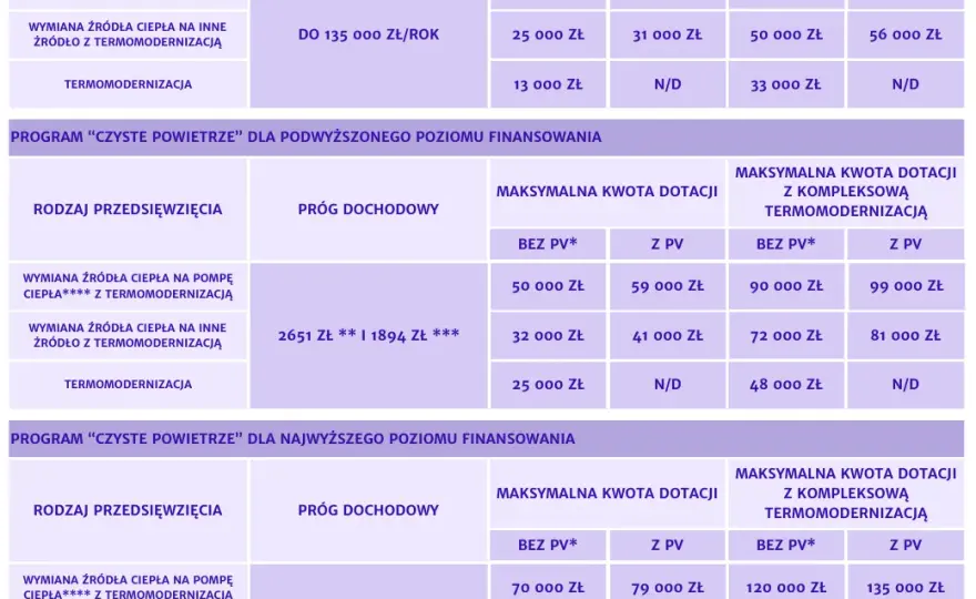 Czyste powietrze Częstochowa: Jak uzyskać dofinansowanie na termomodernizację