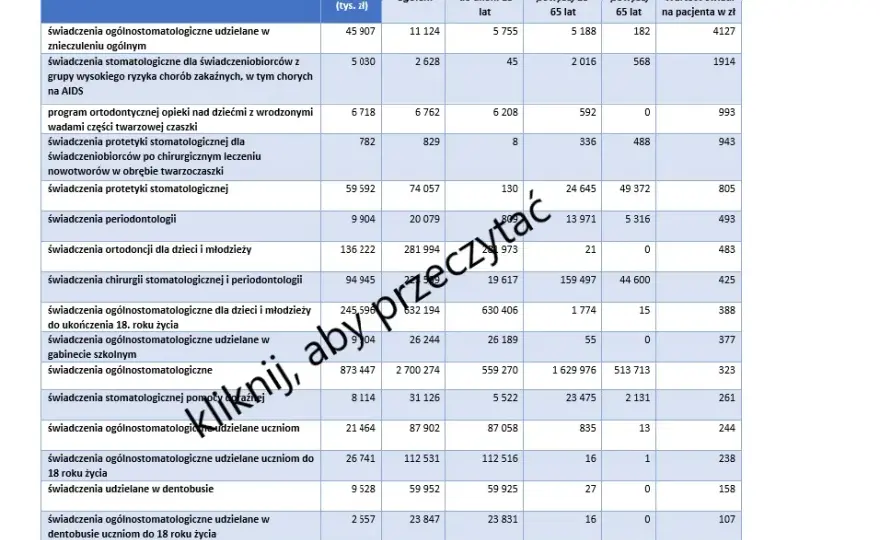 Dentysta NFZ: 6-12 tys. brutto. Czy to się opłaca?