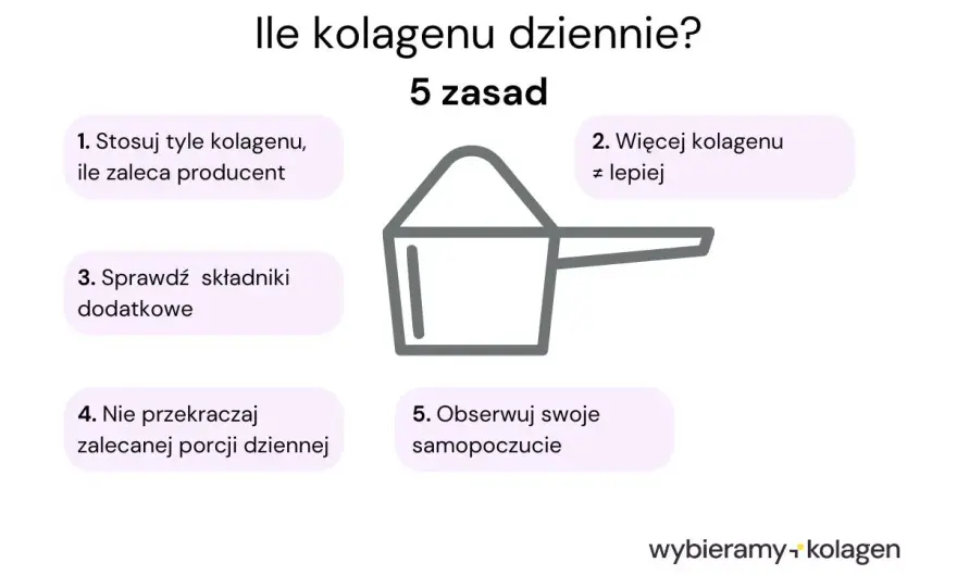 Ile kolagenu dziennie? Dawki, formy i praktyczne wskazówki