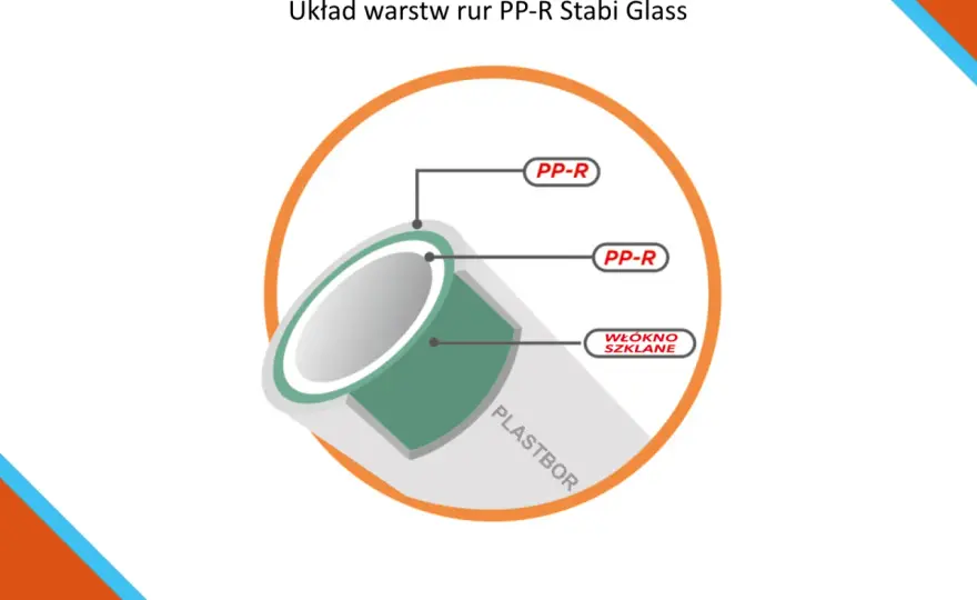 Rura PP 63 mm - gdzie się sprawdza i jak ją zgrzać