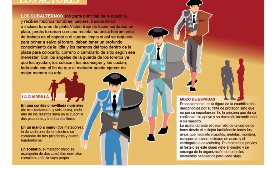 Banderillero - ¿Qué hace y por qué es clave en la lidia?