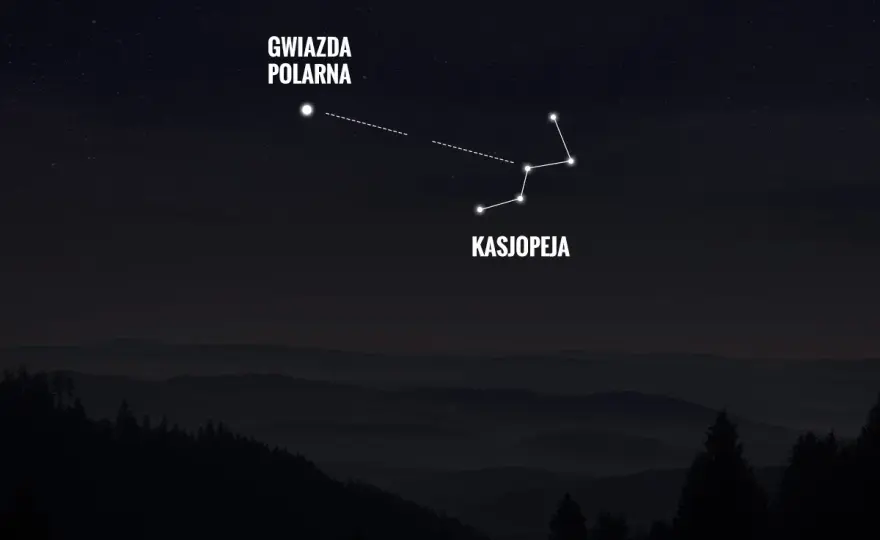 Mała Niedźwiedzica - Jak znaleźć Gwiazdę Polarną i północ?
