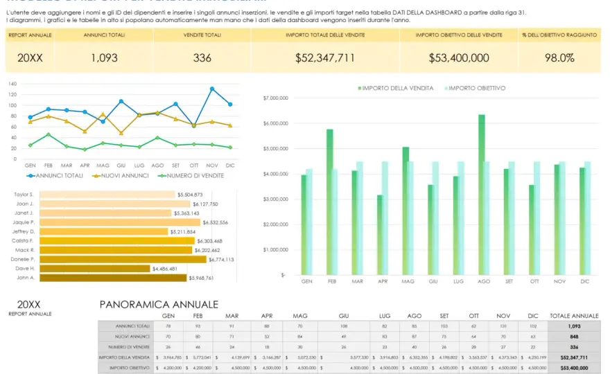Modelli grafici Excel per report chiari e aggiornabili