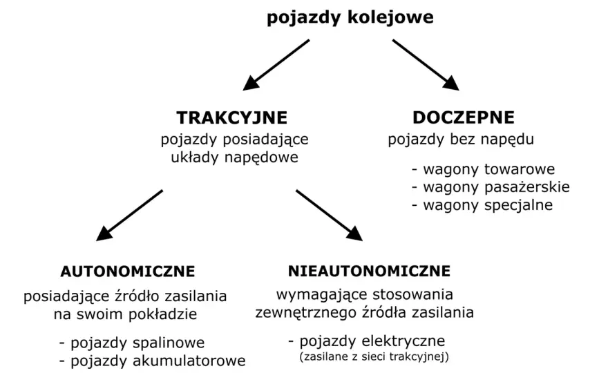 Tabor kolejowy - Co to jest? Podział, wpływ na kolej i fakty