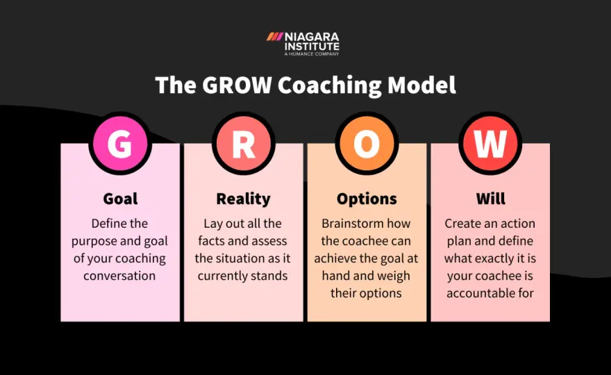 Coaching Hours - How to Count & Use Them for Growth