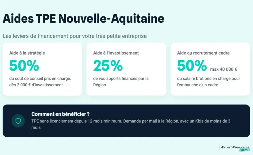 Carte Solidaire en Nouvelle-Aquitaine - conditions et démarches