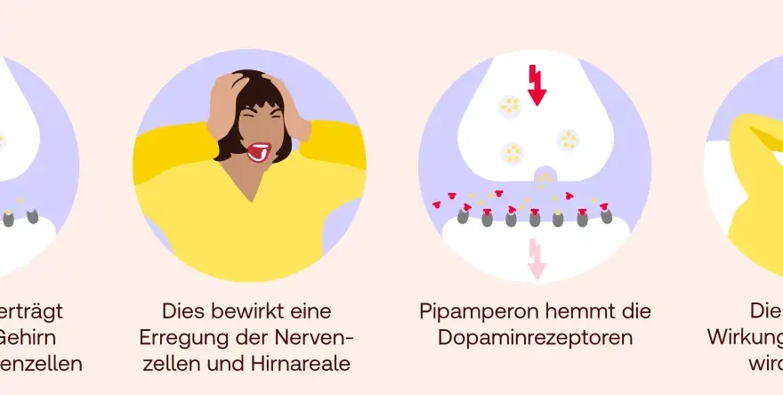 Pipamperon verstehen - Wirkung, Dosierung und Risiken