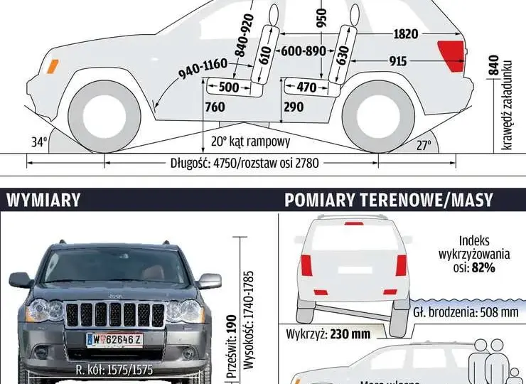 Ile waży jeep grand cherokee? Zaskakujące różnice w wagach modeli