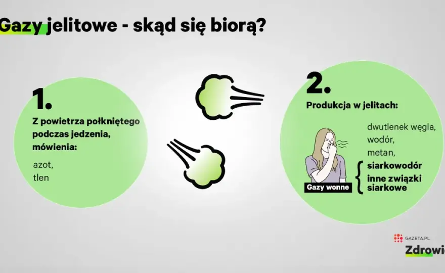 Wzdęcia i gazy - Skąd się biorą i co naprawdę pomaga?