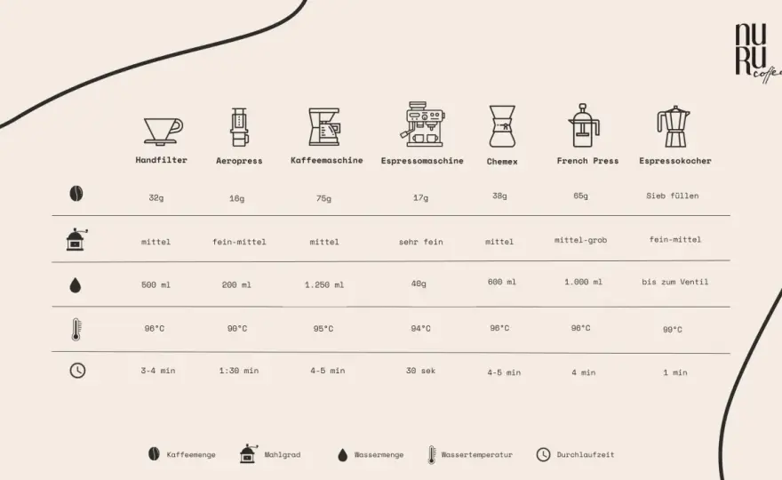 Kaffee Mahlgrad - So findest du die perfekte Einstellung!