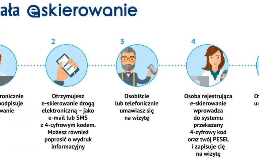 Kto wystawi skierowanie na rehabilitację NFZ? Poznaj zasady!