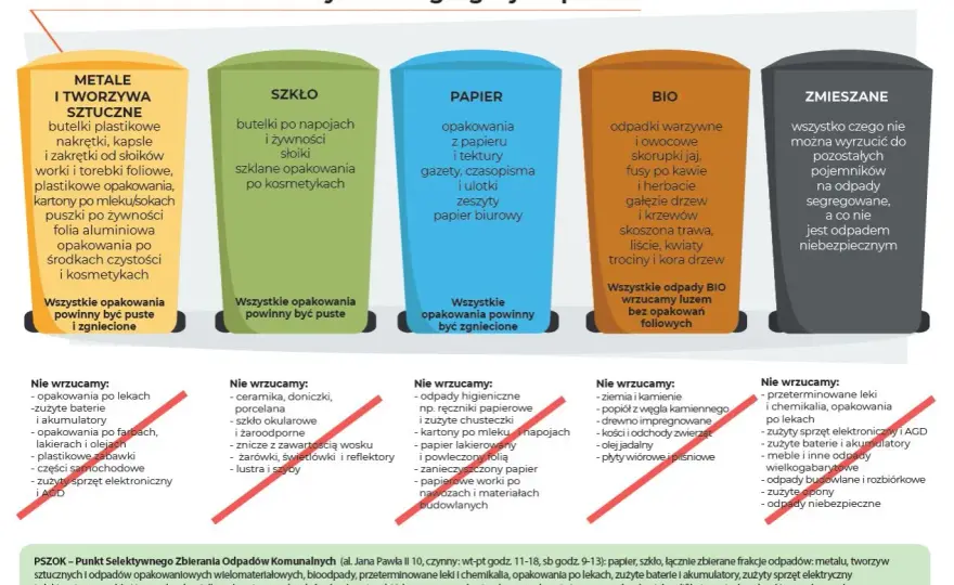 Odpady komunalne: Co to jest i jak je poprawnie segregować?