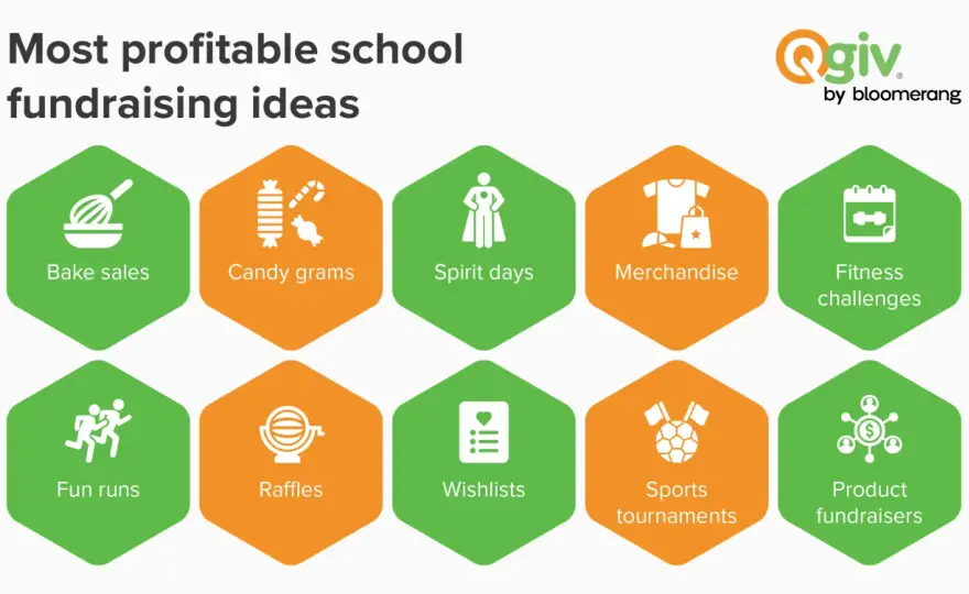 Successful Fundraising Ideas - Maximize Your Impact Now