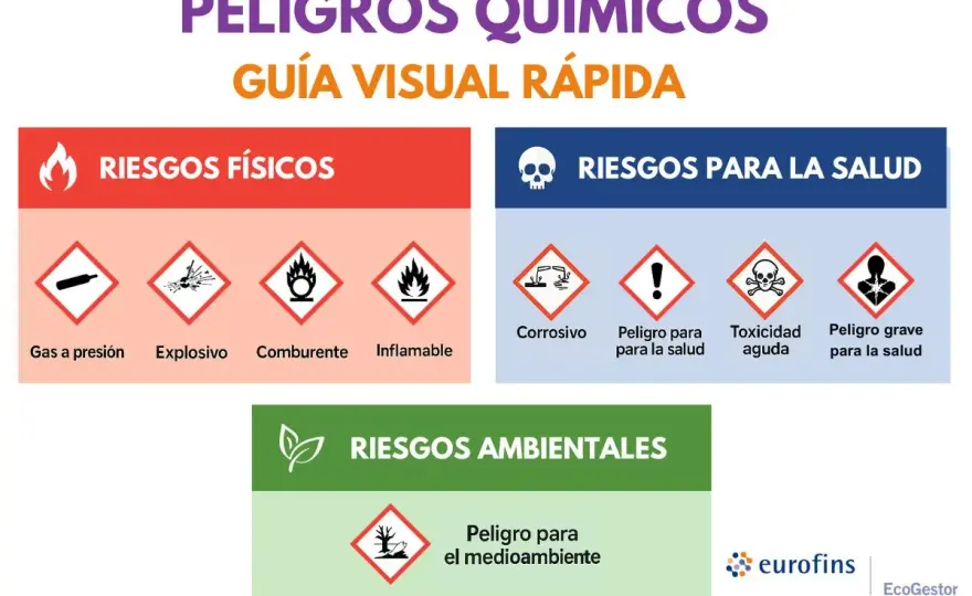 Pictogramas y su significado - cómo leerlos bien