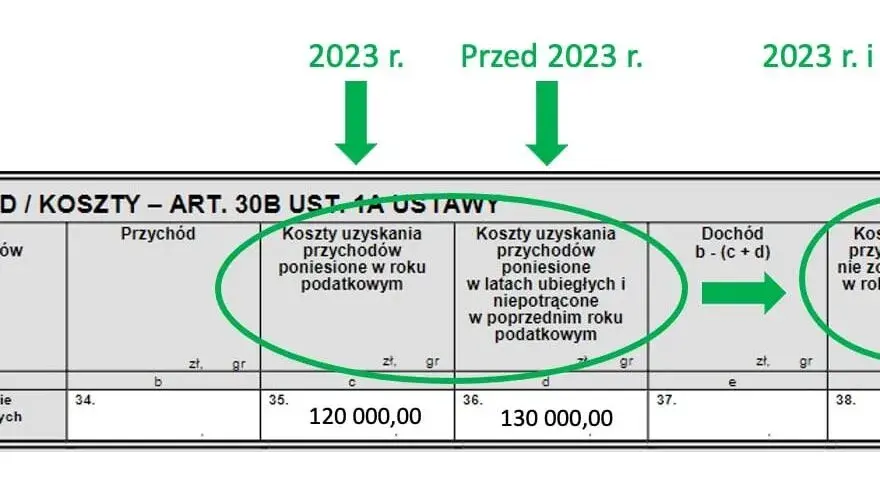 Jak rozliczyć kryptowaluty prawidłowo: kompletny poradnik podatkowy