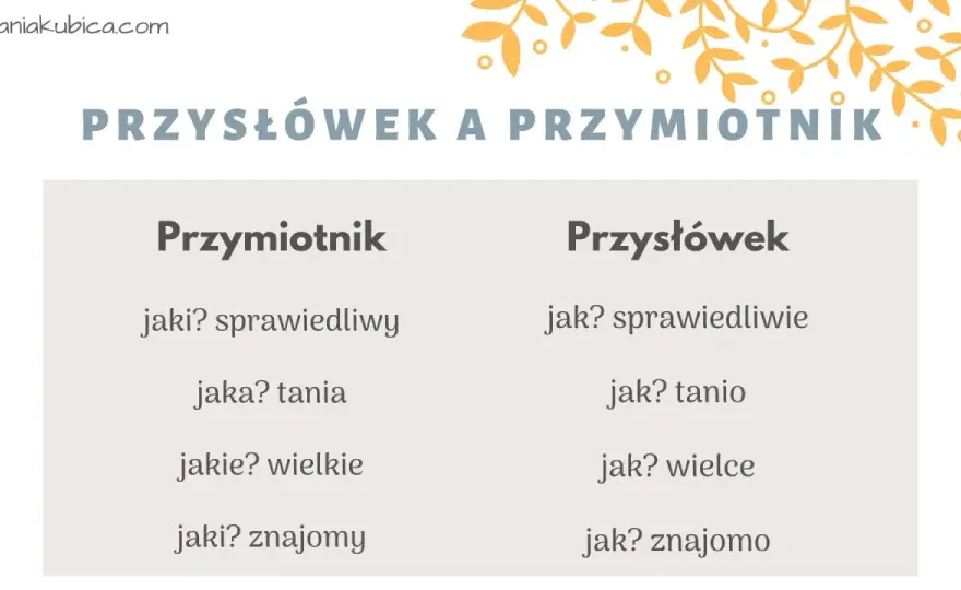 Przysłówek - Pytania, przykłady i stopniowanie. Jak unikać błędów?