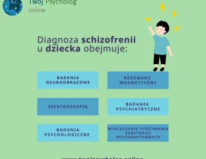 Problemy psychiczne nastolatków: objawy, sygnały i pierwsza pomoc