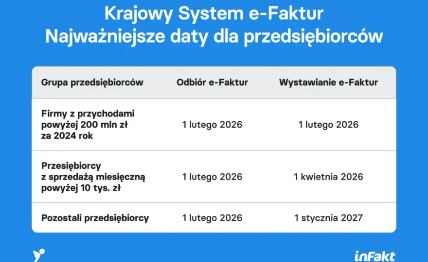 KSeF od kiedy? Poznaj ostateczne daty i uniknij kar!