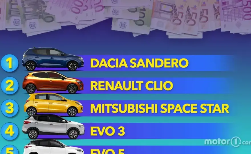 Auto Economiche - Guida all'Acquisto Intelligente in Italia