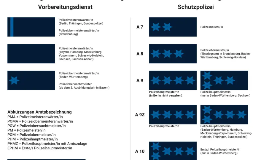 Bundeswehr Dienstgrade – Ränge, Abzeichen & ihre Bedeutung verstehen